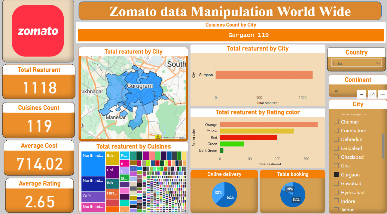 Zomato Restaurant Analysis